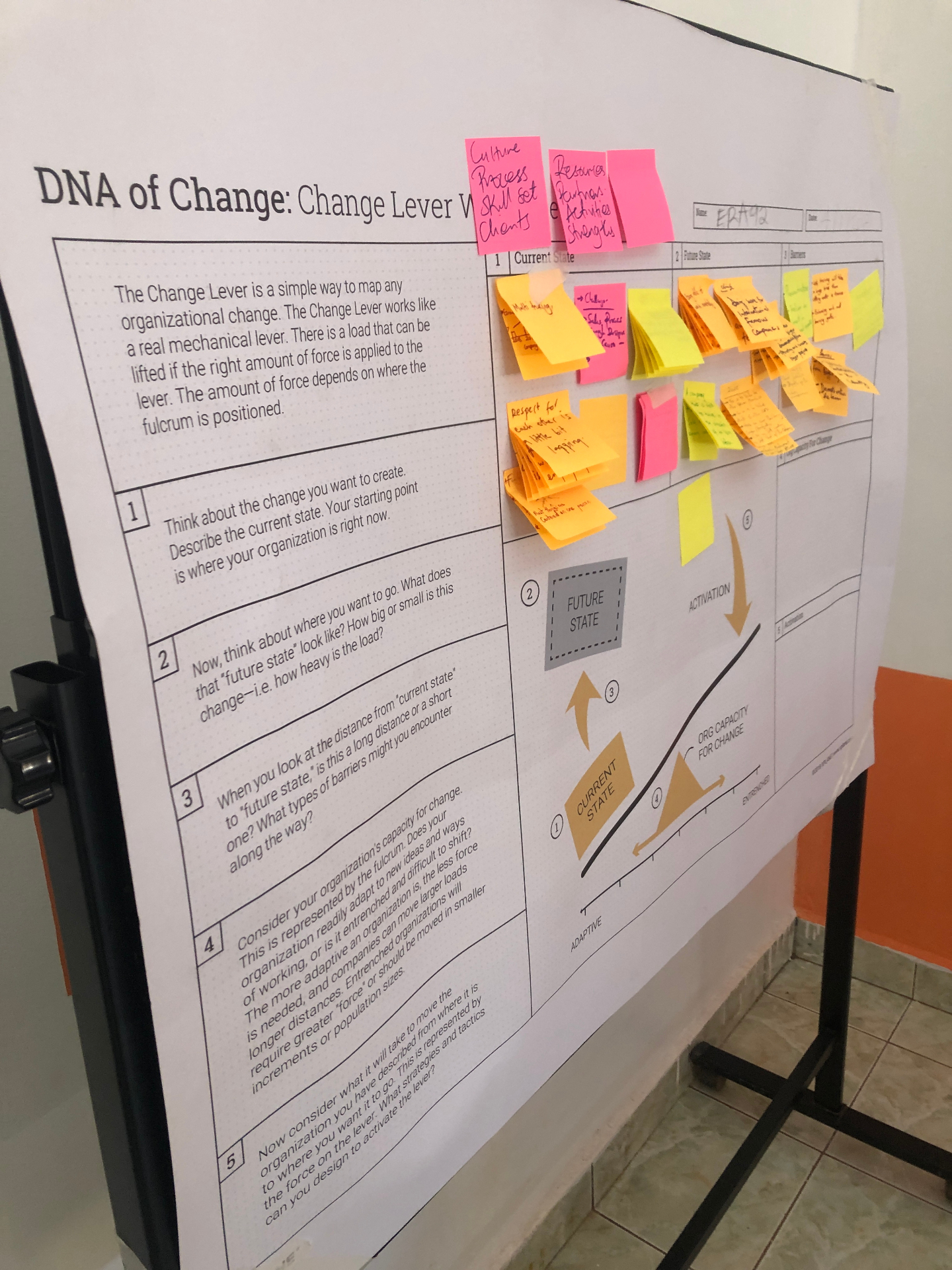 DNA of Change Lever worksheet with sticky notes mapping current state, future state, and barriers for Era92.