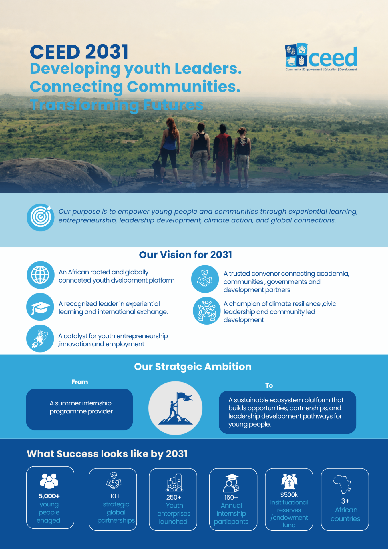 CEED 2031 — Developing Youth Leaders. Connecting Communities. Transforming Futures.