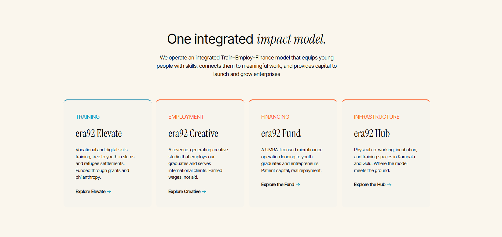 One integrated impact model — era92 Elevate (Training), era92 Creative (Employment), era92 Fund (Financing), and era92 Hub (Infrastructure).