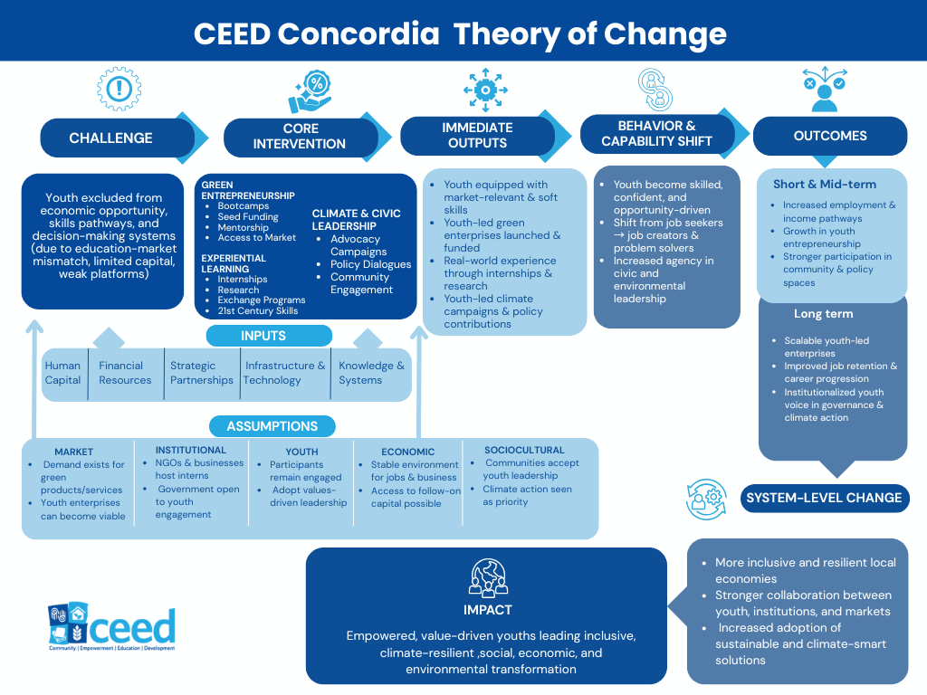 From challenge to system-level change.